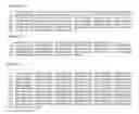 Fig. 31 - PROTEIN GLYCOSYLATION