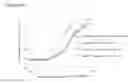 Fig. 06 - Humanized anti-CD47 antibody