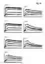 Fig. 06 - Velocity factor