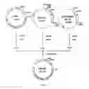 Fig. 08 - Methods for synthesizing sugar chains using β1,3-N-acetylglucosaminyltransferase