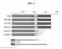 Fig. 04 - Thermostable xylanases
