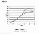 Fig. 05 - Xylose utilization in recombinant zymomonas