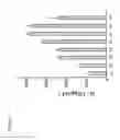 Fig. 10 - METHOD FOR PRODUCING LACTIC ACID BACTERIA HAVING ENHANCED IMMUNOREGULATING ACTIVITIES