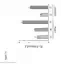 Fig. 15 - METHOD FOR PRODUCING LACTIC ACID BACTERIA HAVING ENHANCED IMMUNOREGULATING ACTIVITIES