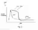 Fig. 27 - Apparatus and Methods for Using Biological Material to Discriminate an Agent