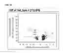 Fig. 07 - Cells useful for immuno-based Botulinum toxin serotype A activity assays