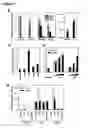 Fig. 03 - Human androgen receptor alternative splice variants