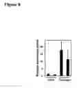 Fig. 10 - Human androgen receptor alternative splice variants