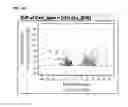 Fig. 05 - Cells useful for immuno-based botulinum toxin serotype A activity assays