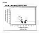 Fig. 06 - Cells useful for immuno-based botulinum toxin serotype A activity assays