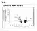 Fig. 07 - Cells useful for immuno-based botulinum toxin serotype A activity assays