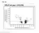 Fig. 07 - Cells useful for immuno-based botulinum toxin serotype A activity assays