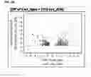 Fig. 05 - Cells useful for immuno-based botulinum toxin serotype A activity assays