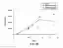 Fig. 12 - CELL CARRIER, ASSOCIATED METHODS FOR MAKING CELL CARRIER AND CULTURING CELLS USING THE SAME