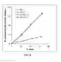 Fig. 06 - Cell culture medium
