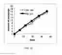 Fig. 14 - Cell culture medium