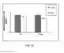 Fig. 15 - Cell culture medium