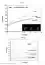Fig. 06 - Method for determining protein-nucleic acid interaction