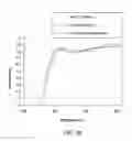 Fig. 07 - METHOD FOR FORMING CADMIUM TIN OXIDE LAYER AND A PHOTOVOLTAIC DEVICE