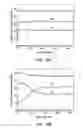Fig. 10 - METHOD FOR FORMING CADMIUM TIN OXIDE LAYER AND A PHOTOVOLTAIC DEVICE