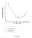 Fig. 13 - METHOD FOR FORMING CADMIUM TIN OXIDE LAYER AND A PHOTOVOLTAIC DEVICE