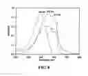 Fig. 09 - Polymeric semiconductors, devices, and related methods