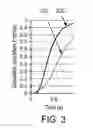 Fig. 04 - Rapid and uniform gas switching for a plasma etch process