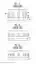 Fig. 05 - METHOD OF FORMING PATTERNS OF SEMICONDUCTOR DEVICE
