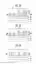 Fig. 07 - METHOD OF FORMING PATTERNS OF SEMICONDUCTOR DEVICE