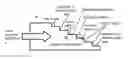 Fig. 01 - Manufacturing method of diffraction grating