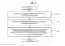 Fig. 06 - Mobile network control apparatus and energy saving method