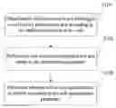 Fig. 01 - METHOD AND DEVICE FOR TESTING PERFORMANCE OF RADIO NETWORK CELL