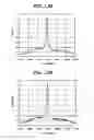 Fig. 08 - Transmitter, RF transmitter signal processor and method for operation of transmitter
