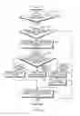 Fig. 06 - METHOD AND APPARATUS FOR SCANNING CHANNEL IN BROADCAST RECEIVER