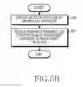 Fig. 08 - METHOD AND APPARATUS FOR SCANNING CHANNEL IN BROADCAST RECEIVER