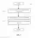 Fig. 08 - Method and apparatus for improving wait time in a wireless communication system