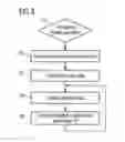 Fig. 04 - Position locating device and position determining system