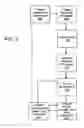 Fig. 06 - System and method for providing privacy protected navigation between mobile terminals