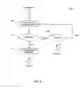 Fig. 06 - Systems and methods for notification of mobile communications device use