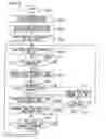 Fig. 10 - Electronic device, and electronic device operational lock deactivation method