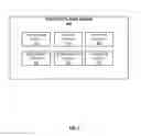Fig. 03 - CREATING A RESTRICTED ZONE WITHIN AN OPERATING SYSTEM