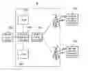 Fig. 01 - Wireless data service apparatus and method in broadcast mobile communication system