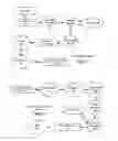 Fig. 08 - Method and system for extending services to cellular devices