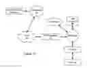 Fig. 10 - Method and system for extending services to cellular devices