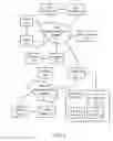 Fig. 02 - Systems and methods to selectively authenticate via mobile communications