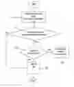 Fig. 01 - METHOD OF PROCESSING INCOMING CALLS IN A COMMUNICATIONS TERMINAL