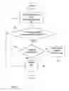 Fig. 02 - METHOD OF PROCESSING INCOMING CALLS IN A COMMUNICATIONS TERMINAL