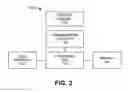 Fig. 03 - Call management system
