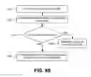 Fig. 09 - Call management system