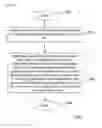 Fig. 04 - Method and system for efficient support low duty mode in femtocells